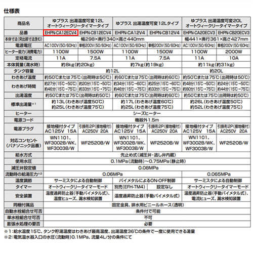 小型電気温水器 ゆプラス[床置設置][手洗洗面用][本体のみ][100V][12L][出湯温度可変][わきあげ温度:約50度または約75度][タイマー]