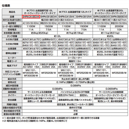 小型電気温水器 ゆプラス[床置設置][手洗洗面用][本体のみ][100V][12L][出湯温度可変][わきあげ温度:約50度または約75度][タイマー]