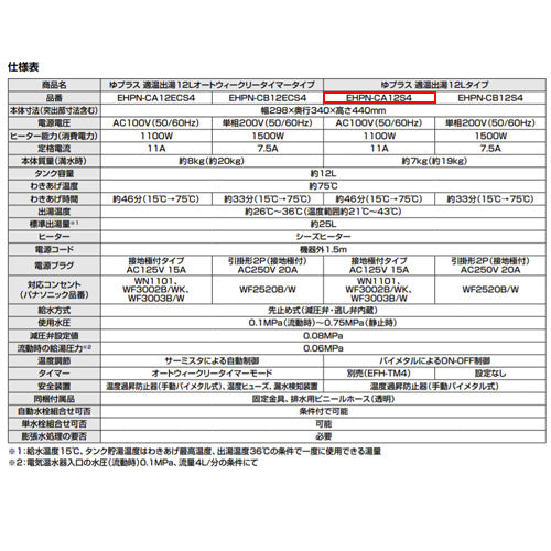 小型電気温水器 ゆプラス[床置設置][手洗洗面用][本体のみ][100V][12L][適温出湯][わきあげ温度:約75度]