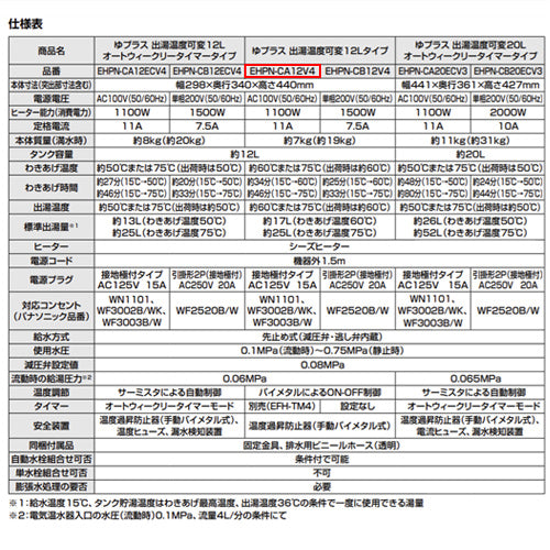 小型電気温水器 ゆプラス[床置設置][手洗洗面用][本体のみ][100V][12L][出湯温度可変][わきあげ温度:約60度または約75度]