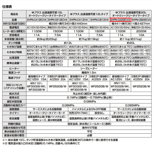 小型電気温水器 ゆプラス[床置設置][手洗洗面用][本体のみ][100V][20L][出湯温度可変][わきあげ温度:約50度または約75度][タイマー]