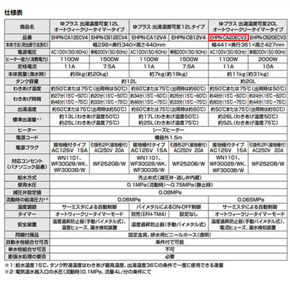 小型電気温水器 ゆプラス[床置設置][手洗洗面用][本体のみ][100V][20L][出湯温度可変][わきあげ温度:約50度または約75度][タイマー]