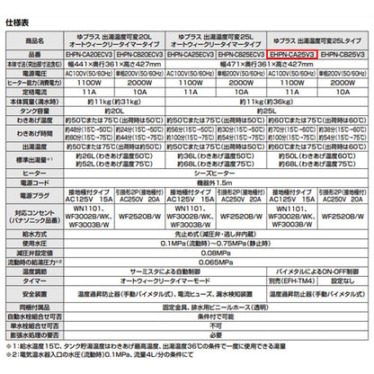 小型電気温水器 ゆプラス[床置設置][手洗洗面用][本体のみ][100V][25L][出湯温度可変][わきあげ温度:約60度または約75度]