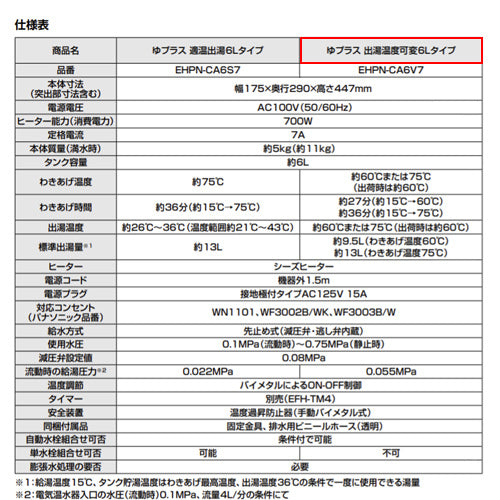 小型電気温水器 ゆプラス[床置設置][手洗洗面用][コンパクトタイプ][本体のみ][100V][6L][出湯温度可変][わきあげ温度:約60度または75度]
