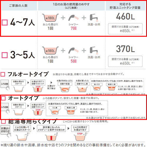 ♪エコキュート[オート][460L][角型][Aシリーズ][パワフル高圧][一般地][耐重塩害]リモコン脚部カバー]▲