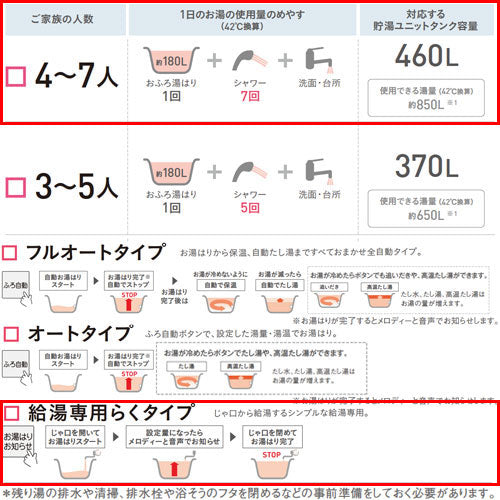 ♪エコキュート[給湯専用][460L][角型][Aシリーズ][パワフル高圧][一般地][リモコン脚部カバー]▲