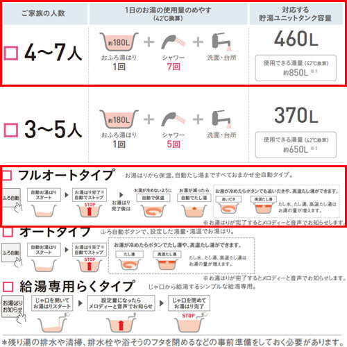 ♪♪エコキュート[フルオート][460L][角型][Xシリーズ][パワフル高圧][一般地][リモコン脚部カバー]▲