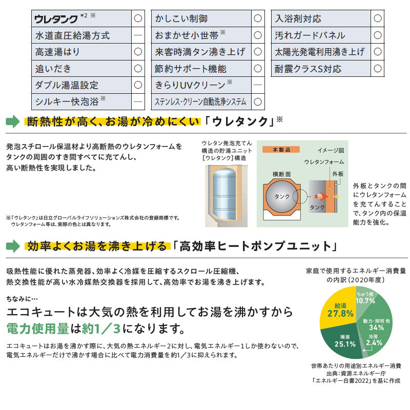 エコキュート[フルオート][370L][角型][標準圧][一般地][リモコン脚部カバー]