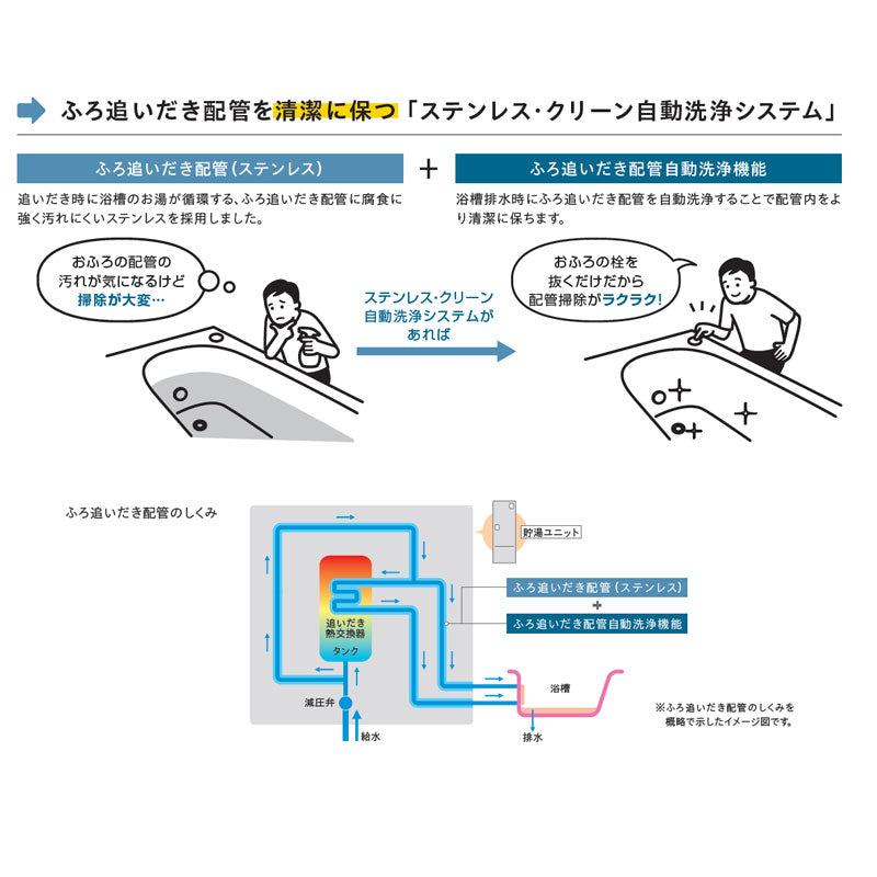 エコキュート[フルオート][370L][角型][標準圧][一般地][リモコン脚部カバー]