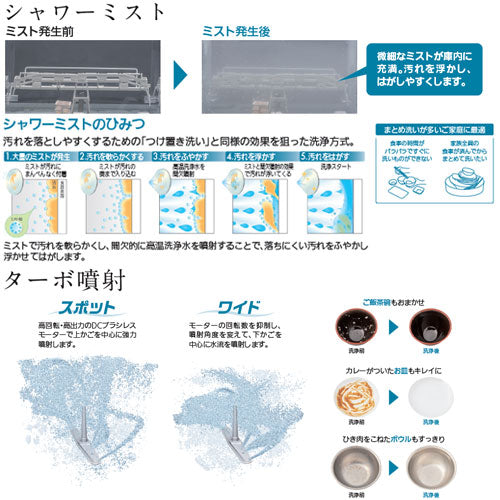 ビルトイン食洗機[新設用][スライドオープンタイプ][ドア面材型][浅型][幅45cm][奥行65cm][約5人用][マットブラック]
