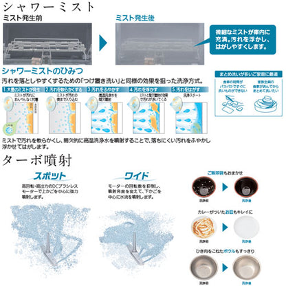 ビルトイン食洗機[新設用][スライドオープンタイプ][ドア面材型][浅型][幅45cm][奥行65cm][約5人用][ヘアラインシルバー]