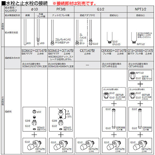 洗面用蛇口[フィーマ社][マスト][台][シングルレバー混合水栓][スパウト123mm][吐水口高さ94mm][泡沫][引棒なし][クロム][一般地]