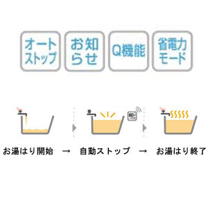 ガス給湯器[台所リモコンセット][PS扉内設置型][前方排気][延長可能][給湯専用][オートストップ][スリム][16号][15A][プロパンガス]