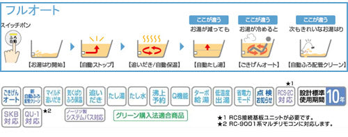 ガスふろ給湯器[本体のみ][屋内壁掛型][上方排気][強制給排気][オート][16号][15A][プロパンガス]