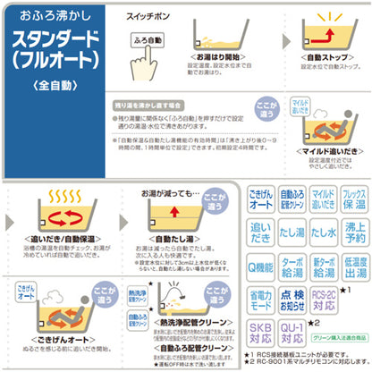ガスふろ給湯器[浴室・台所リモコンセット][PS扉内設置型][前方排気][延長可能][フルオート][スリム][20号][20A][都市ガス]