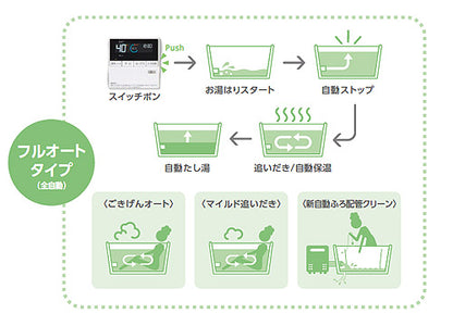 ガスふろ給湯器[エコジョーズ][本体のみ][アルコーブ設置型][フルオート][スリム][16号][15A][プロパンガス]