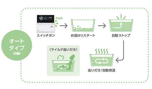 ガスふろ給湯器[エコジョーズ][本体のみ][屋外壁掛型][PS設置型][前面排気][オート][スリム][16号][15A][都市ガス]