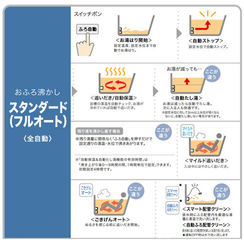 ガスふろ給湯器[エコジョーズ][本体のみ][PS扉内設置型][前方排気][延長可能][スタンダード][フルオート][16号][15A][プロパンガス]