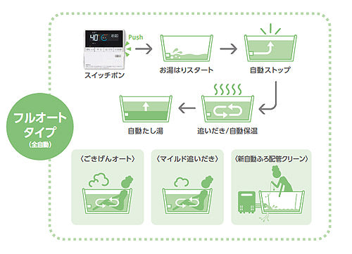 ガスふろ給湯器[エコジョーズ][本体のみ][アルコーブ設置型][フルオート][スリム][20号][20A][プロパンガス]