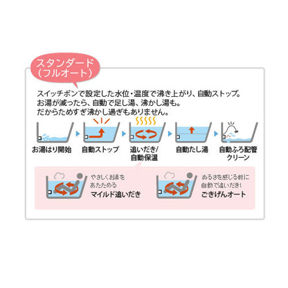 熱源機 [エコジョーズ][本体のみ][2温度][3P熱動弁内蔵][2-3][暖房能力11.6kW][屋外壁掛型][前面排気][フルオート][20号][プロパンガス]