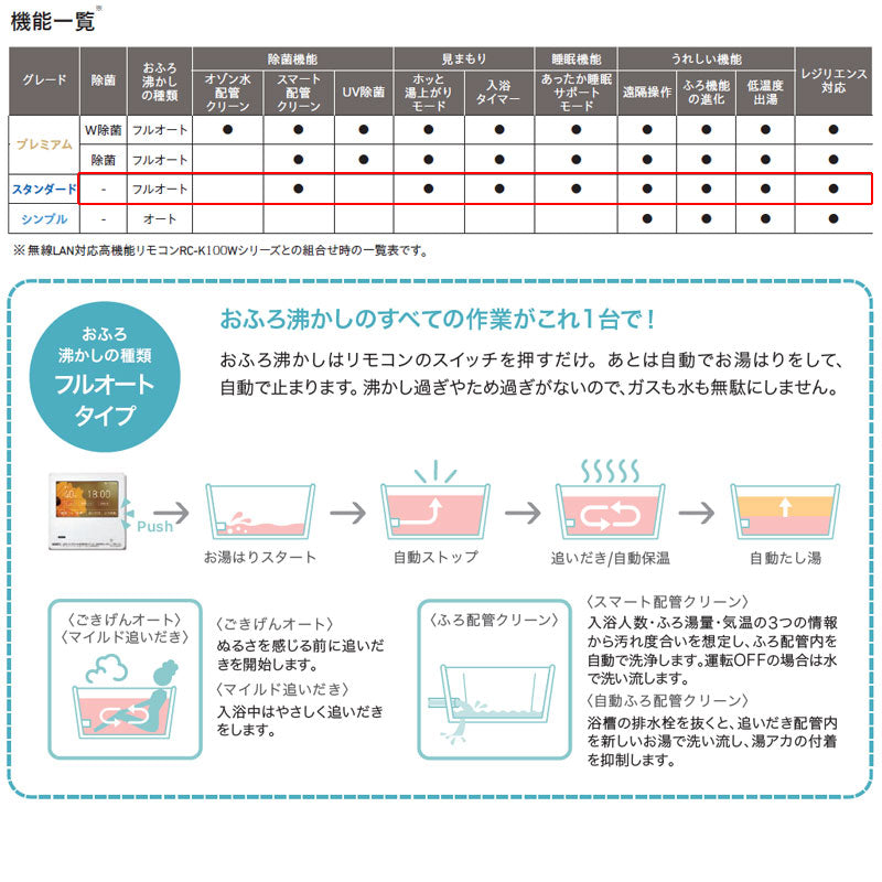 熱源機 [エコジョーズ][本体のみ][2温度][3P熱動弁内蔵][2-3][暖房能力14.0kW][PS扉内設置型][前方排気][延長可能][スタンダード][フルオート][24号][都市ガス]