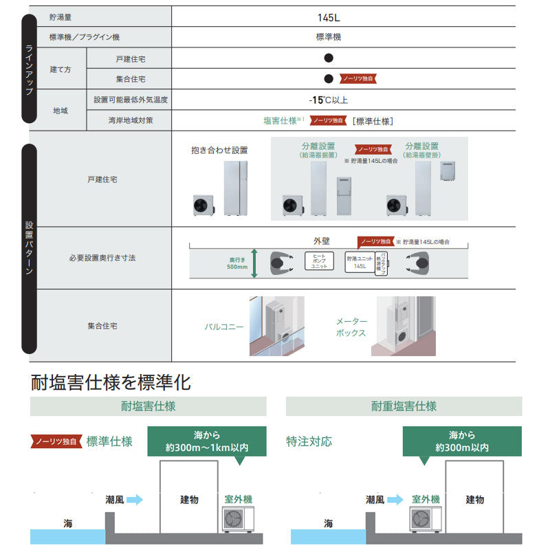 ハイブリッド給湯器 HPHBR290セット[暖房・ふろ・給湯][140L][暖房能力14.0kW][フルオート][24号][一般地][都市ガス]