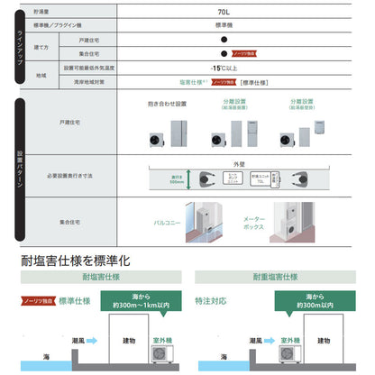 ハイブリッド給湯器 HPHBR290セット[暖房・ふろ・給湯][70L][暖房能力14.0kW][フルオート][24号][一般地][プロパンガス]