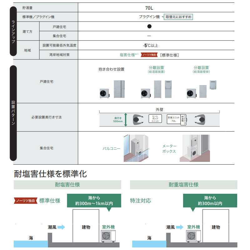 ハイブリッド給湯器 HPHBR290セット[暖房・ふろ・給湯][70L][プラグイン][暖房能力14.0kW][フルオート][24号][一般地][プロパンガス]