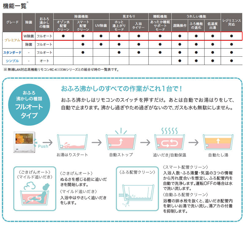 熱源機 [エコジョーズ][本体のみ][2温度][6P熱動弁内蔵][2-6][暖房能力14.0kW][PS扉内設置型][上方排気][強制給排気][プレミアム][フルオート][24号][都市ガス]