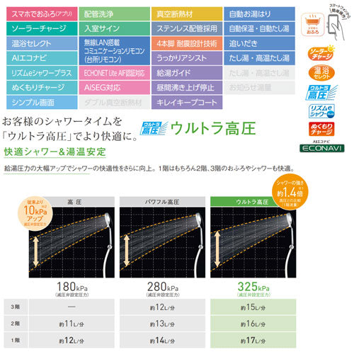 ♪【10年保証付】【工事費込】エコキュート[フルオート][460L][角型][Fシリーズ][ウルトラ高圧][屋内設置用][寒冷地][スマイル10]