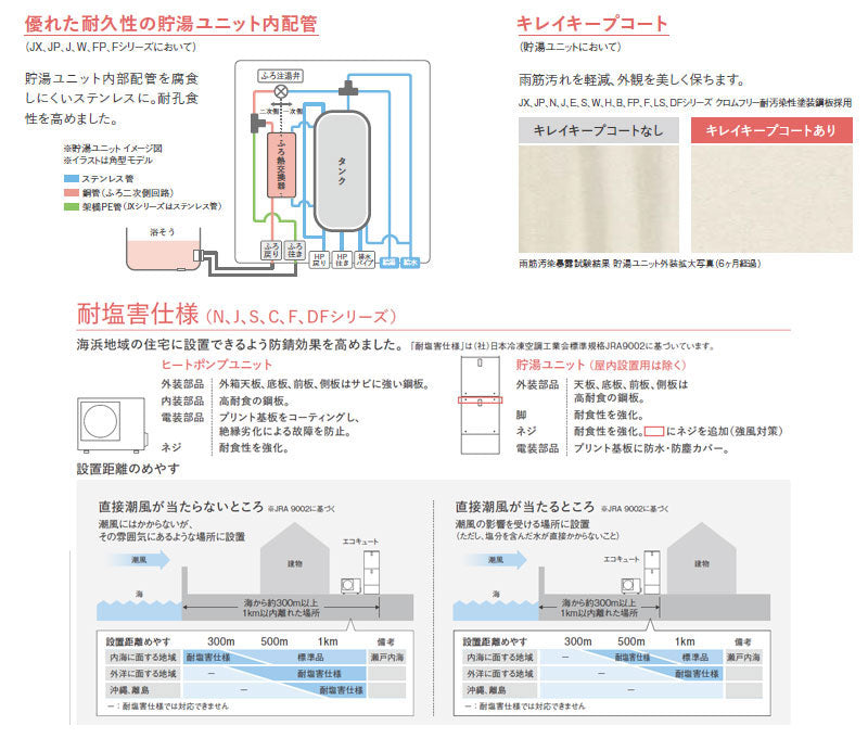 ♪【工事費込】エコキュート[台所リモコン付属][給湯専用][370L][角型][標準圧][Jシリーズ][一般地][耐塩害仕様][スマイル10]