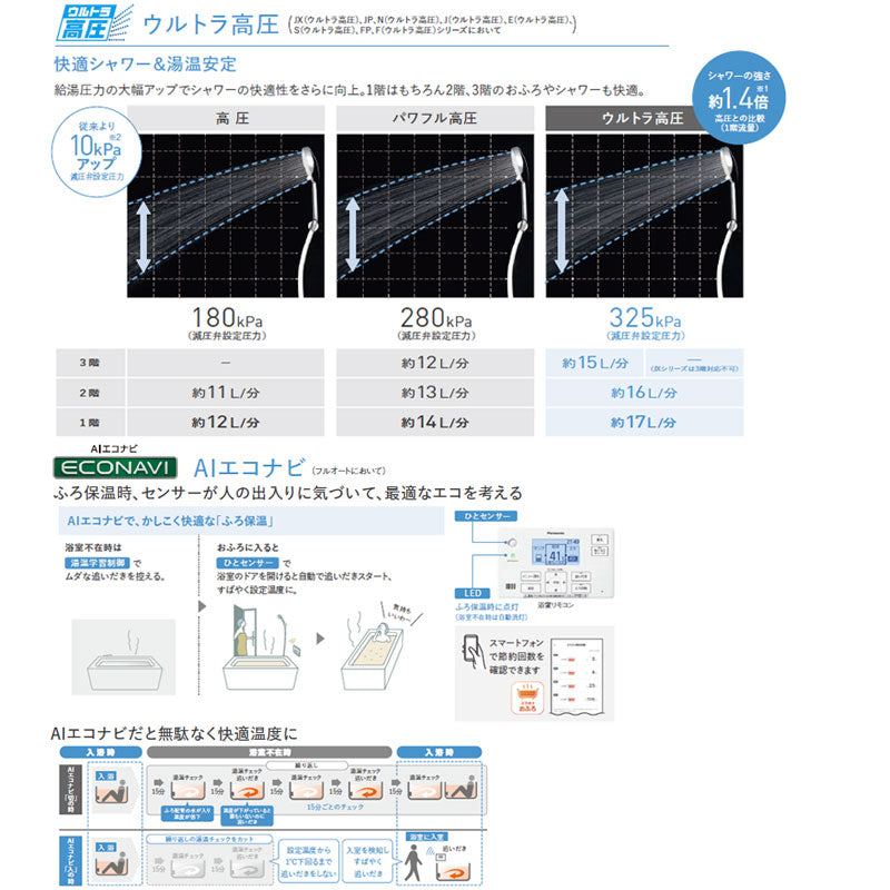 ♪♪【工事費込】エコキュート[フルオート][460L][角型][Nシリーズ][ウルトラ高圧][ZEH住宅向け][一般地][スマイル10]