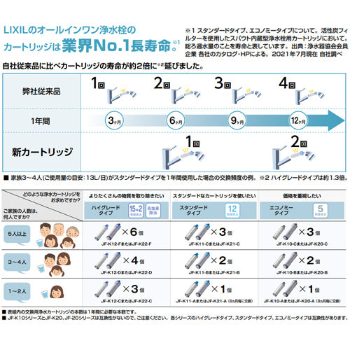 キッチン用蛇口 FNタイプ[台][浄水器内蔵シングルレバー混合水栓][オールインワン浄水栓][エコハンドル][吐水口244mm][寒冷地]