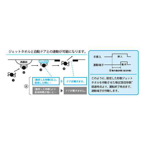 自動ドア連動回路ボックス[スリムタイプ(ハイスペックモデル・スタンダードモデル用)][ハイパワータイプ用][ハンドドライヤー部材]