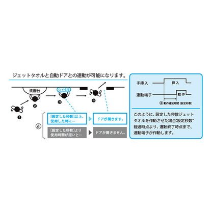 自動ドア連動回路ボックス[スリムタイプ(ハイスペックモデル・スタンダードモデル用)][ハイパワータイプ用][ハンドドライヤー部材]