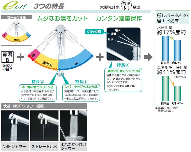 キッチン用蛇口[台][シングルレバー混合水栓][流し台用][eレバー][NSFシャワー][ホース引出式][寒冷地]