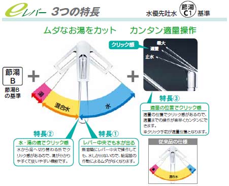 キッチン用蛇口[台][シングルレバー混合水栓][流し台用][eレバー][泡沫][湯水芯204mm][寒冷地]