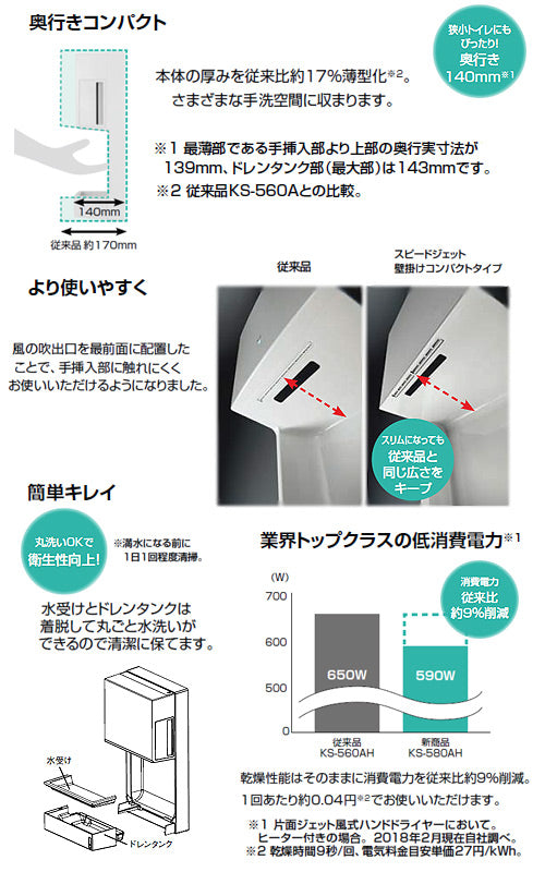 ハンドドライヤー[スピードジェット][壁取付][コンパクト][電源コンセント][100V][ヒーターなし][片面][抗菌加工][ホワイト]