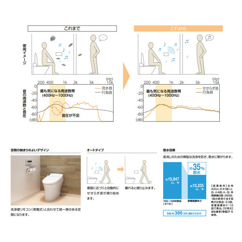 トイレ用擬音装置[サウンドデコレーター][露出タイプ][AC100V][オートタイプ][パブリック用アクセサリー]
