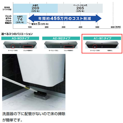 ジェットボウル[多機能洗面器][壁掛タイプ][A1タイプ][ハイパーキラミック][壁給排水]