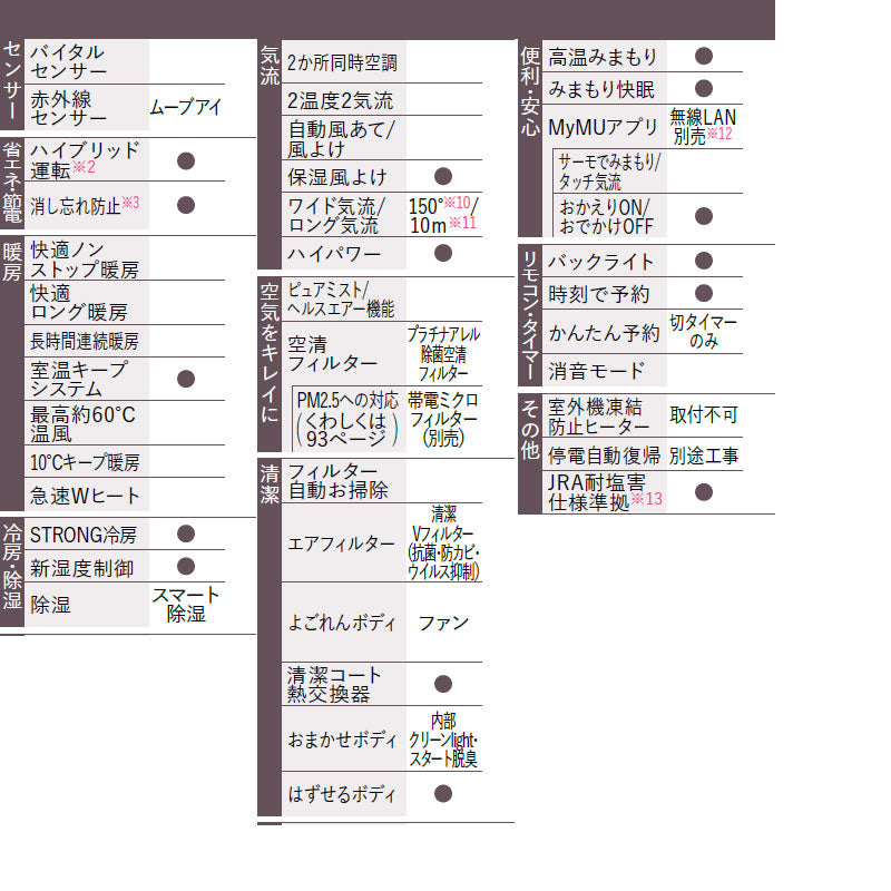 ルームエアコン[AXVシリーズ][100V][6畳][2.2kW][霧ヶ峰][ムーブアイ][ピュアホワイト][2026年モデル]