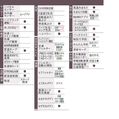 ルームエアコン[AXVシリーズ][200V][10畳][2.8kW][霧ヶ峰][ムーブアイ][ピュアホワイト][2026年モデル]