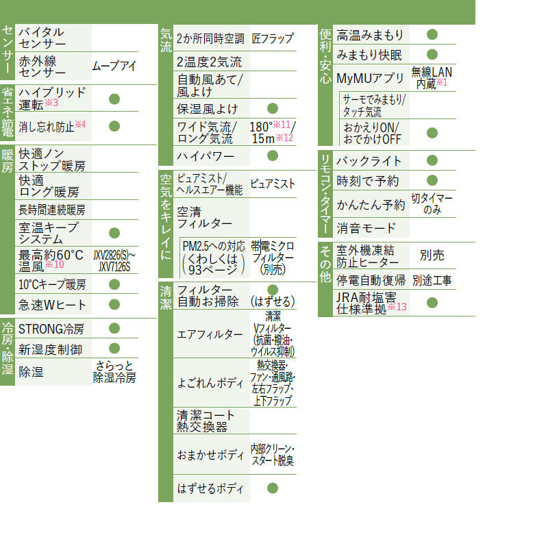 ルームエアコン[JXVシリーズ][200V][14畳][4.0kW][霧ヶ峰][ムーブアイ][ピュアホワイト][2026年モデル]
