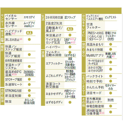 ルームエアコン[Zシリーズ][200V][18畳][5.6kW][霧ヶ峰][ムーブアイmirA.I.+][ピュアホワイト][2026年モデル]