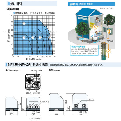 家庭用ポンプ ソフトカワエース[浅井戸用][単独運転][400W][単相100V][口径25mm]
