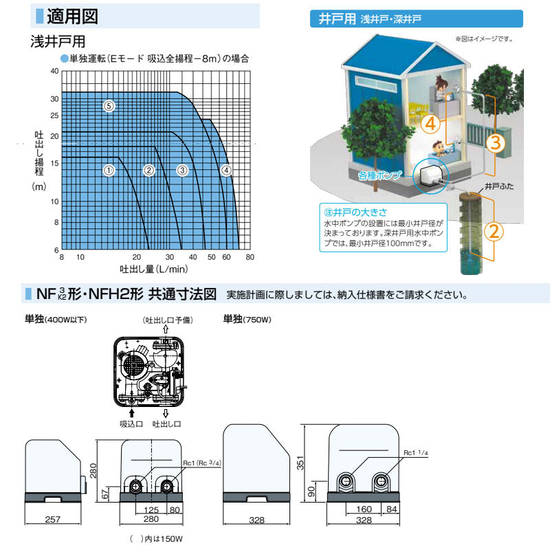 家庭用ポンプ ソフトカワエース[浅井戸用][単独運転][750W][単相200V][口径32mm]