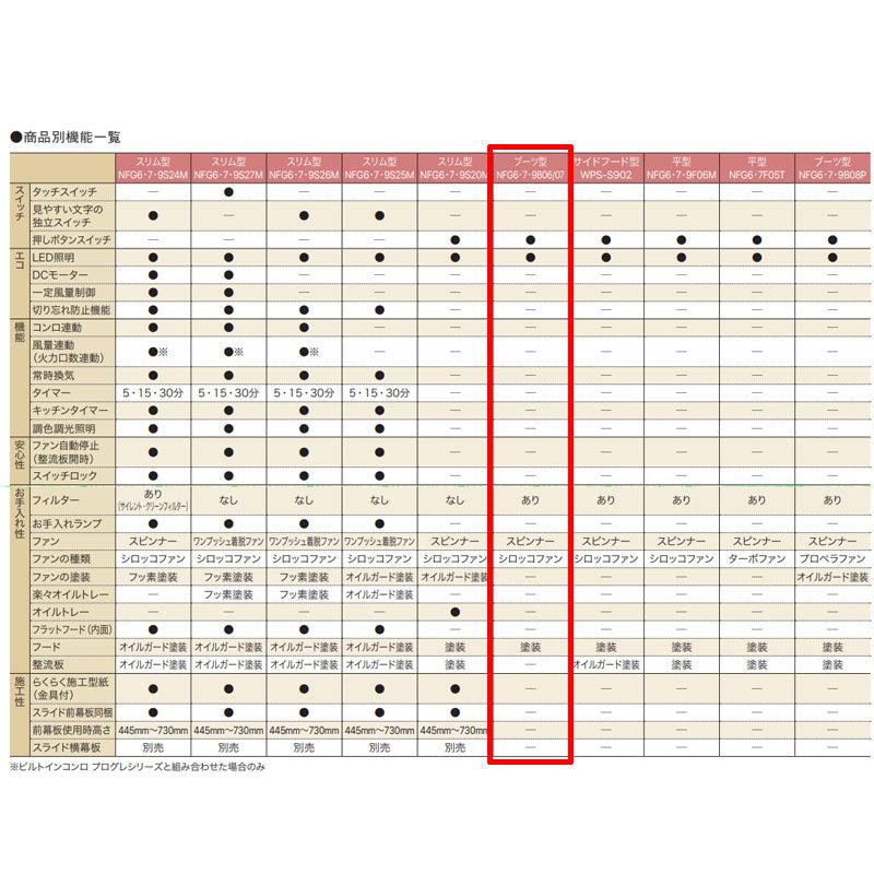 レンジフード[シロッコファン][幅75cm][総高さ75cm][ブーツ型][前幕板付属][ブラック]