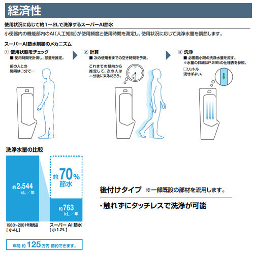 小便器自動洗浄装置[オートフラッシュU][後付タイプ][既存フラッシュバルブ流用][LIXIL(INAX)用][スーパーAI節水][AI節水][小便器部材]