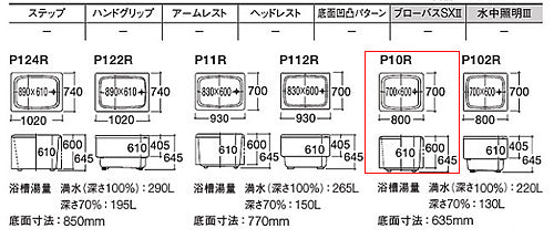 浴槽 ポリバス[据置浴槽][800サイズ][二方全エプロン][ゴム栓式][バランス釜用穴あり][パステルアイボリー]