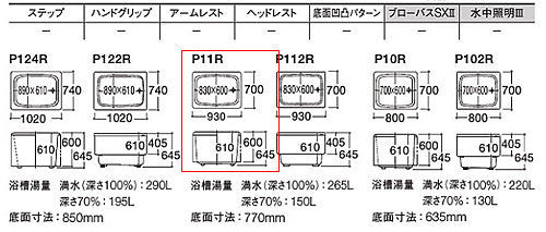 浴槽 ポリバス[据置浴槽][900サイズ][二方全エプロン][ゴム栓式][パステルアイボリー]